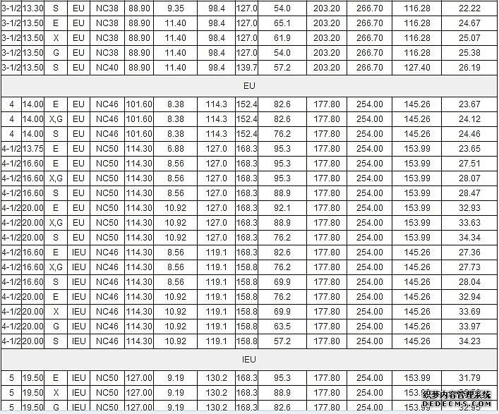 2014 New Product G-105 nc50 api drill pipe low price