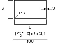 calculate rectangular pipe