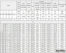 2 7/8 API 5DP Drill Pipe