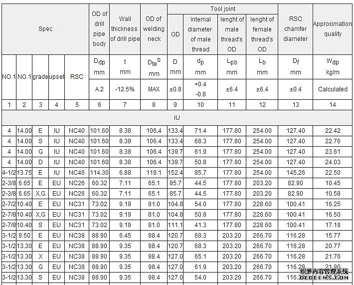 api 5DP drill pipe table