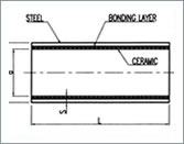 Design for straight pipes