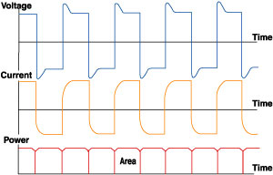 Direct current weld