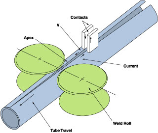 Contact welding description