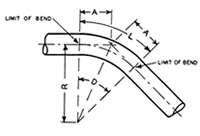 Bending Size