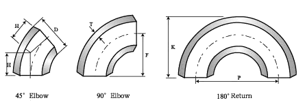 Elbow Size