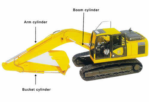 Hydraulic Cylinder