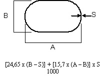 calculater ellips pipe