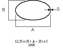 Calculat Ellipse pipe